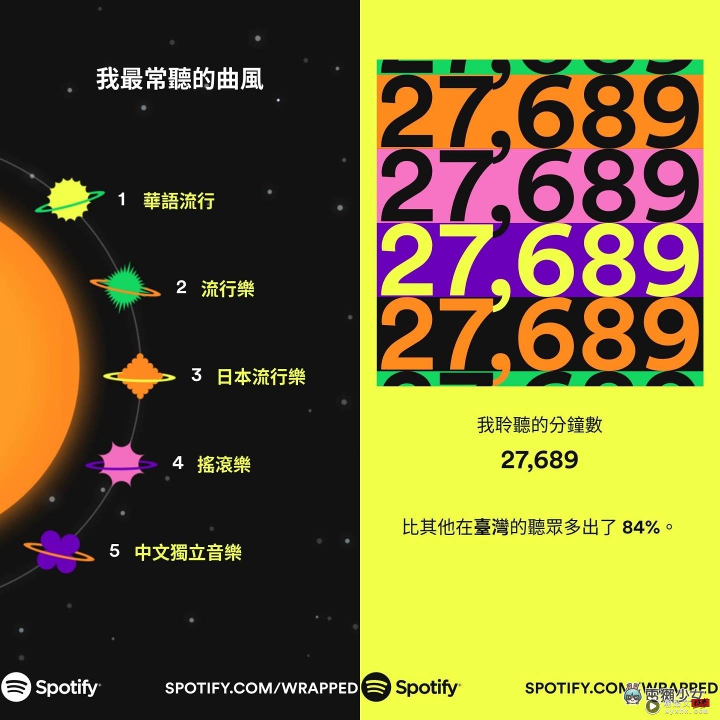 Spotify 年度回顾也来了！2022 年中国台湾最多人点播的歌手依旧是杰伦？新功能上线 快去测你是哪种聆听性格 数码科技 图3张
